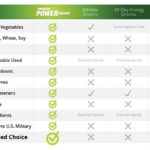 ppg-compare